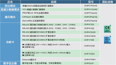 河南PLC控制器