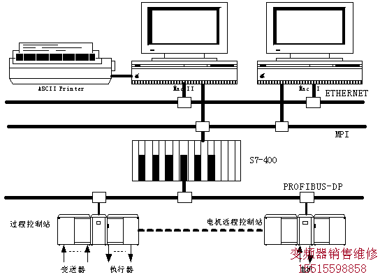 圖1   硬件控制系統(tǒng)示意圖