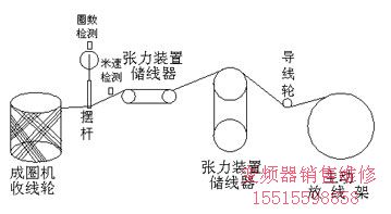 線(xiàn)路圖